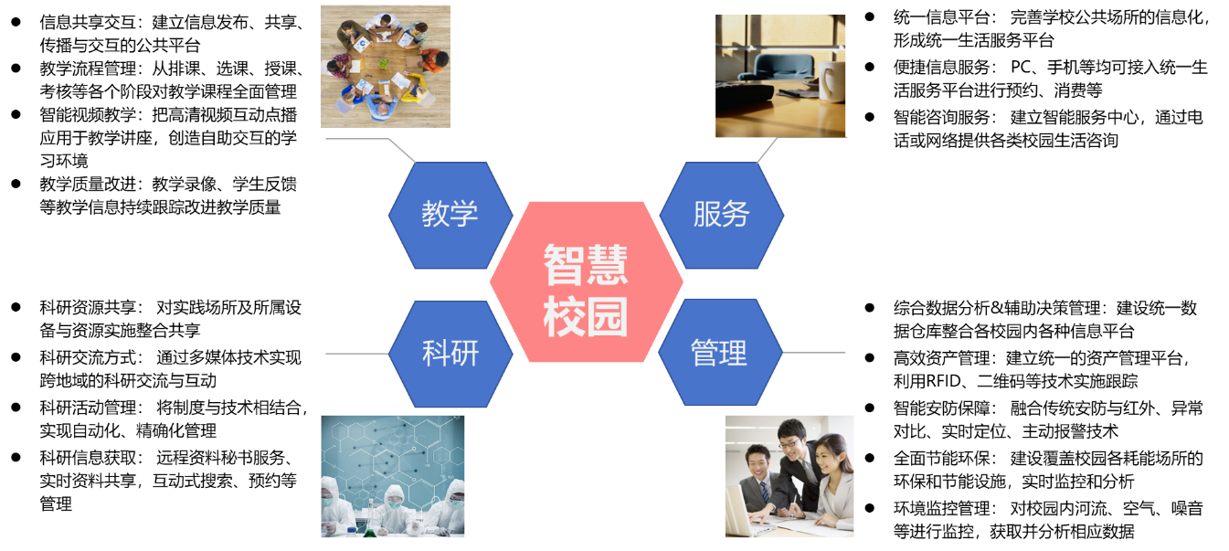 數(shù)智中心