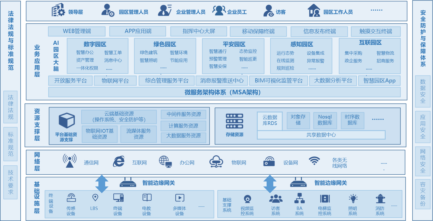 數(shù)智中心
