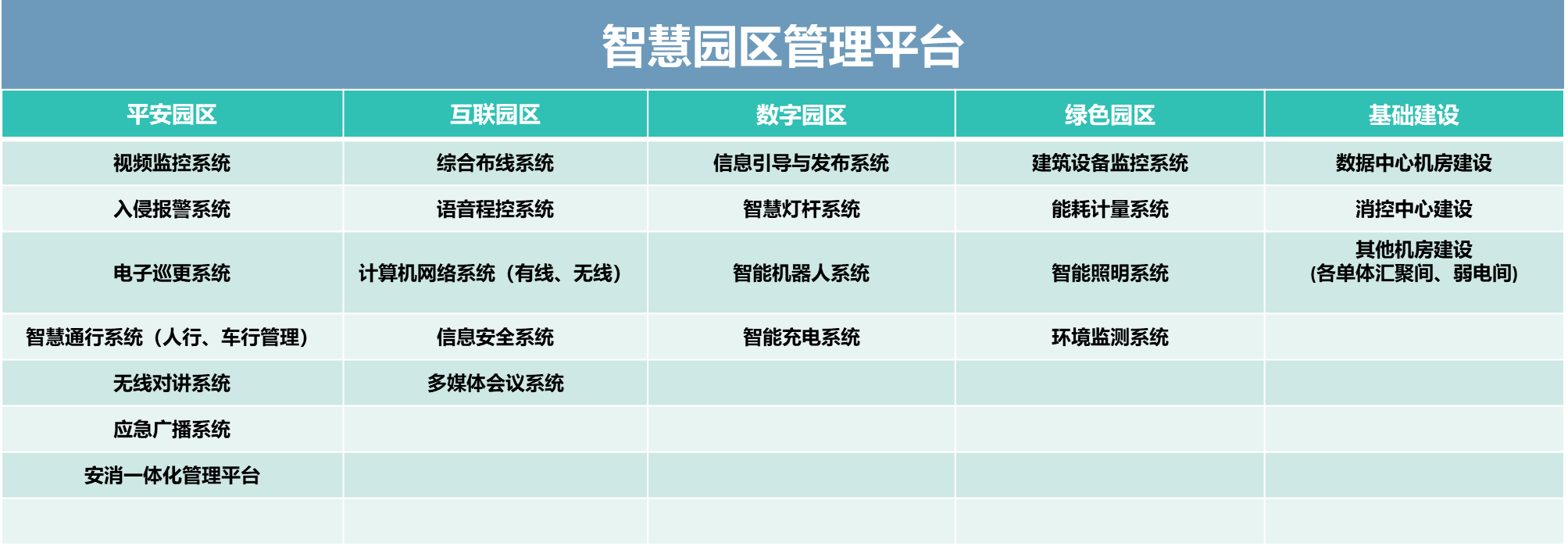 數(shù)智中心
