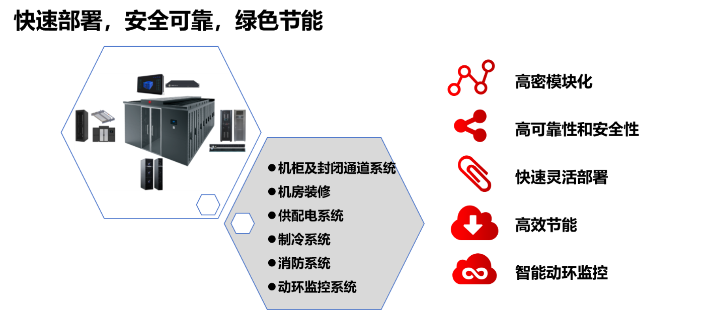 數(shù)智中心