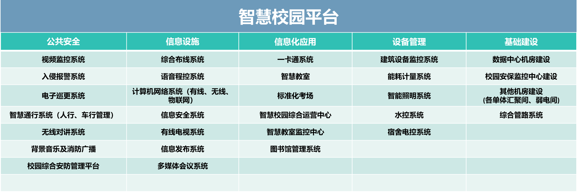數(shù)智中心