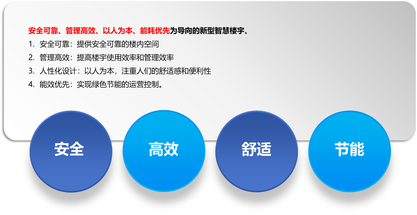 數(shù)智中心