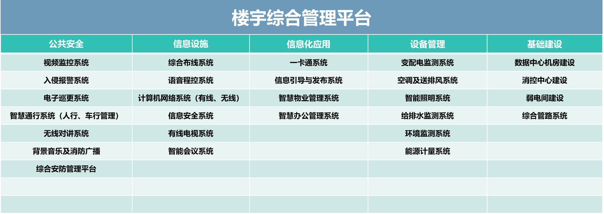 數(shù)智中心
