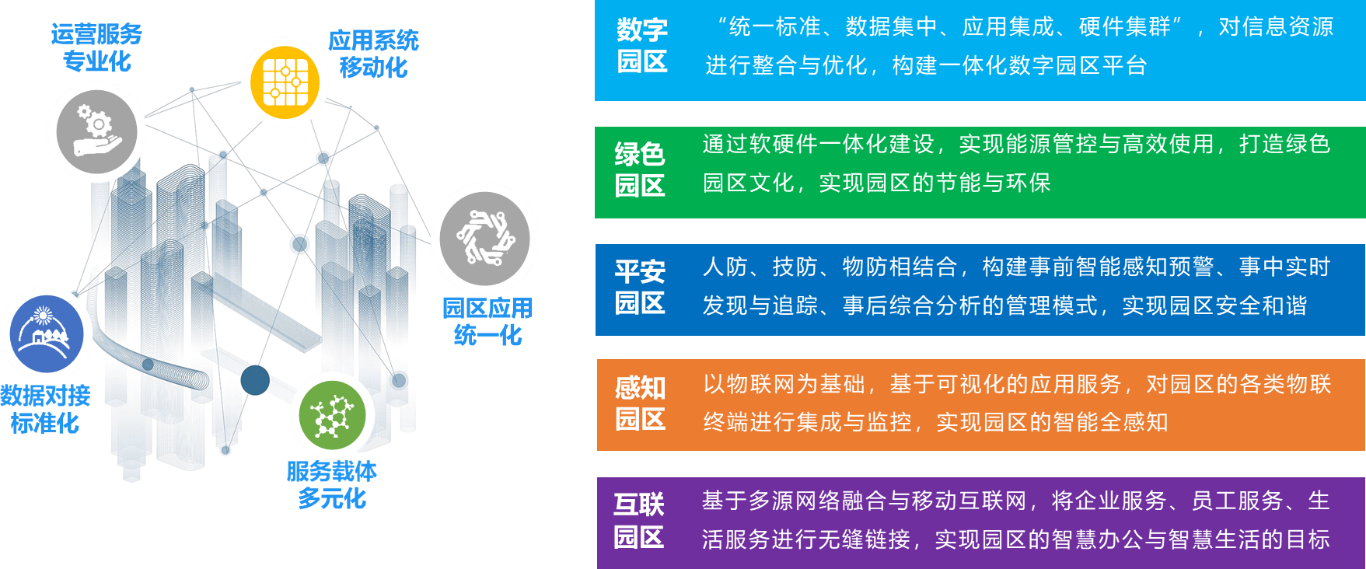 數(shù)智中心