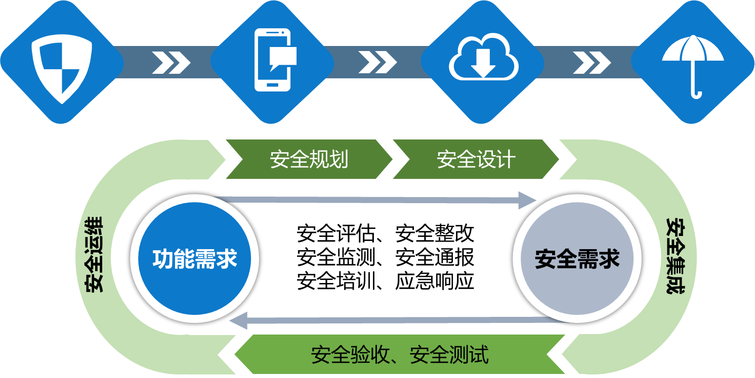 網(wǎng)絡(luò)安全解決方案