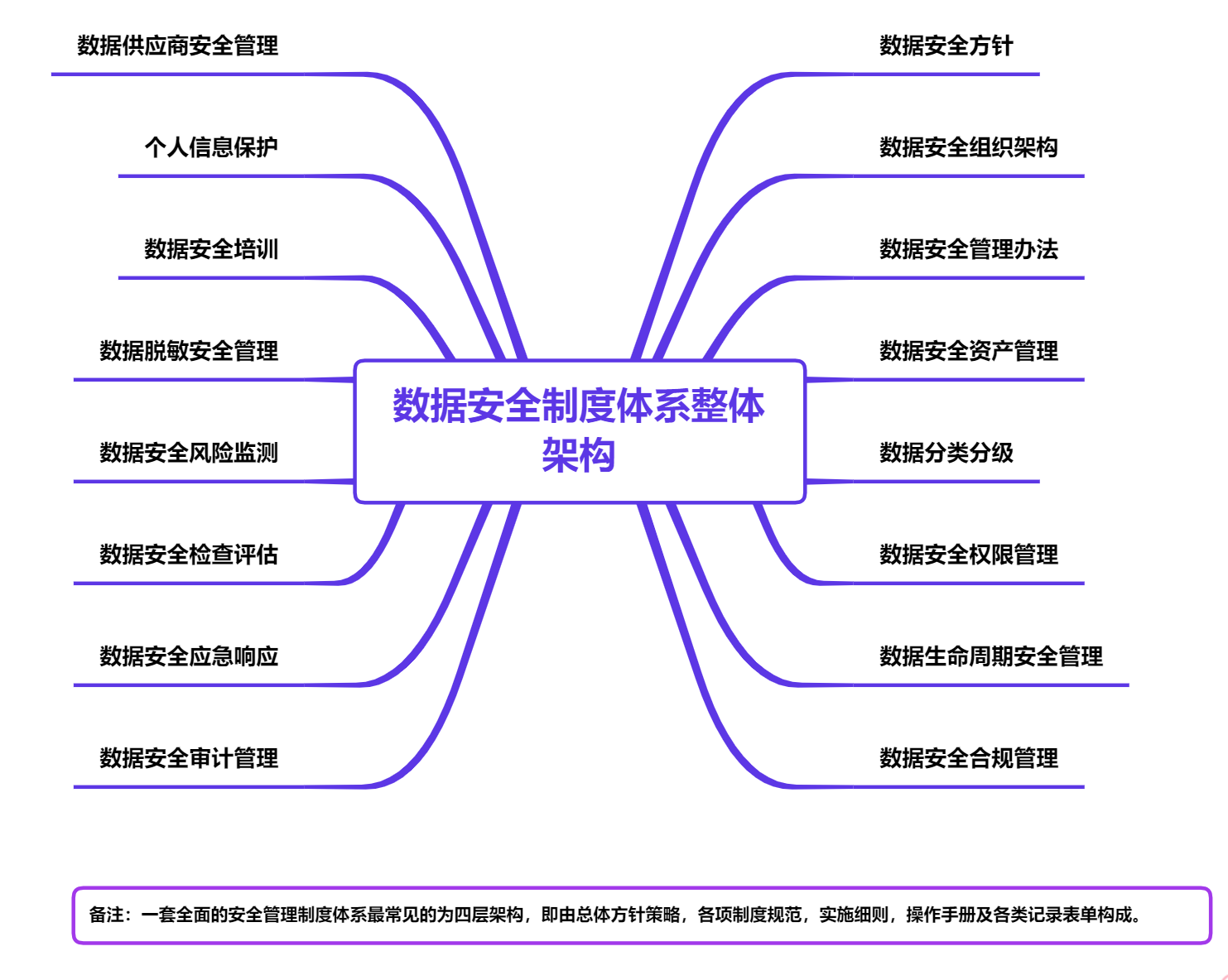 網(wǎng)絡(luò)安全解決方案