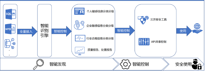 網(wǎng)絡(luò)安全解決方案