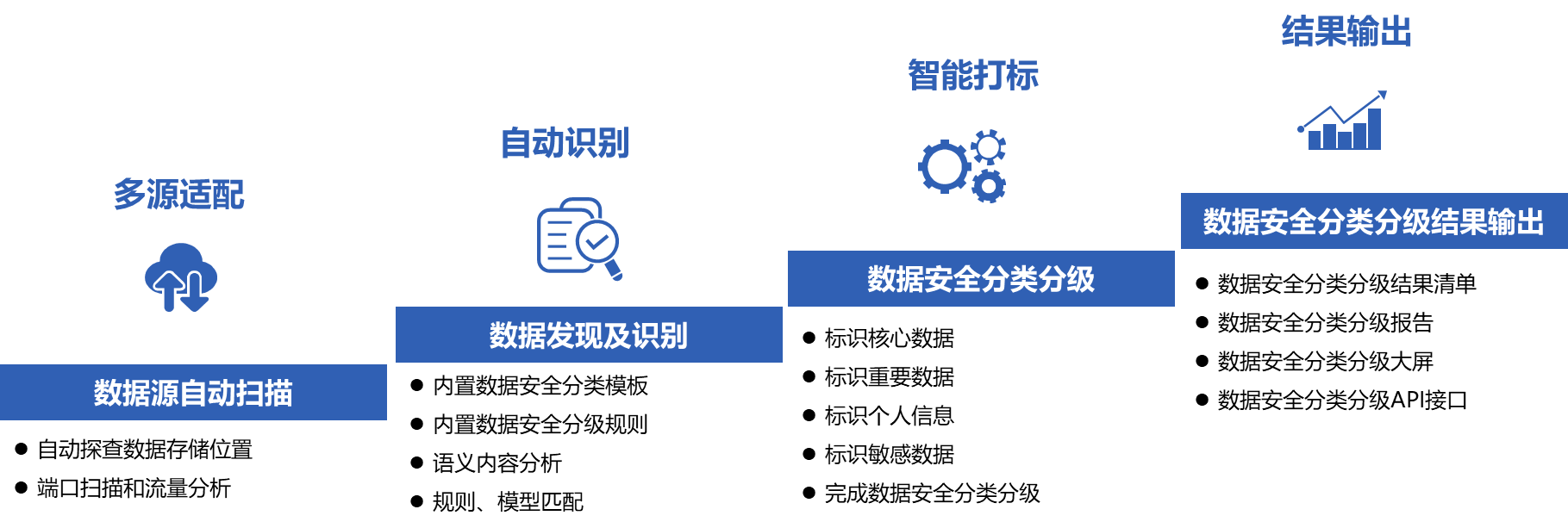 網(wǎng)絡(luò)安全解決方案