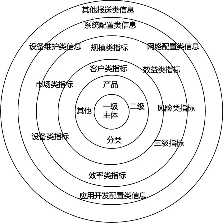 網(wǎng)絡(luò)安全解決方案