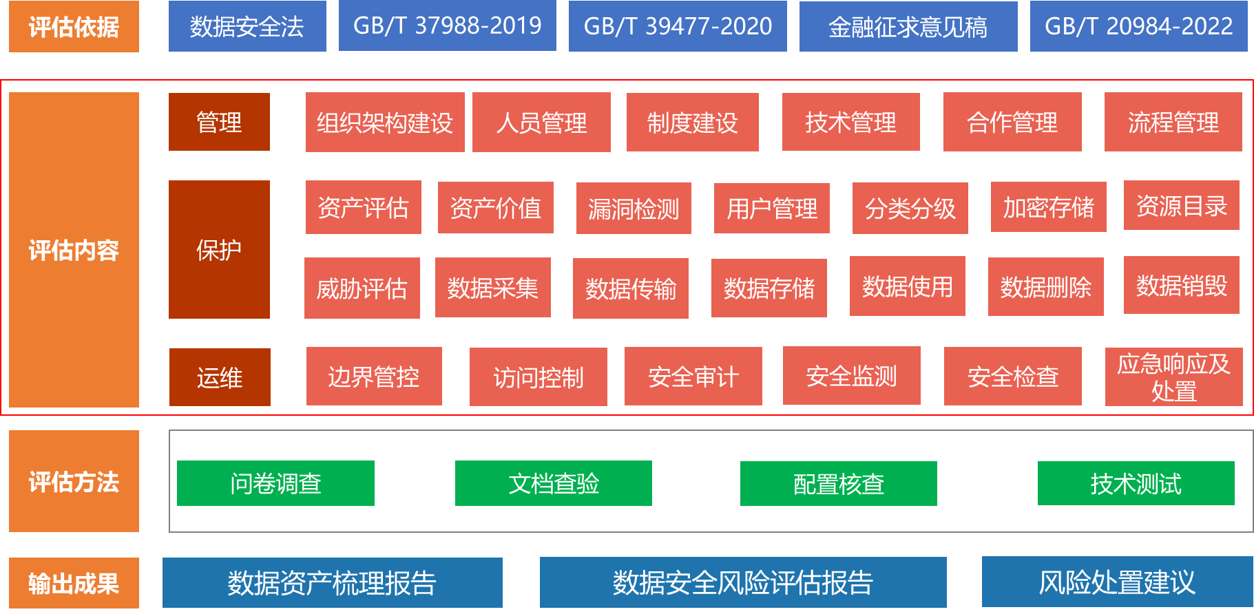 網(wǎng)絡(luò)安全解決方案