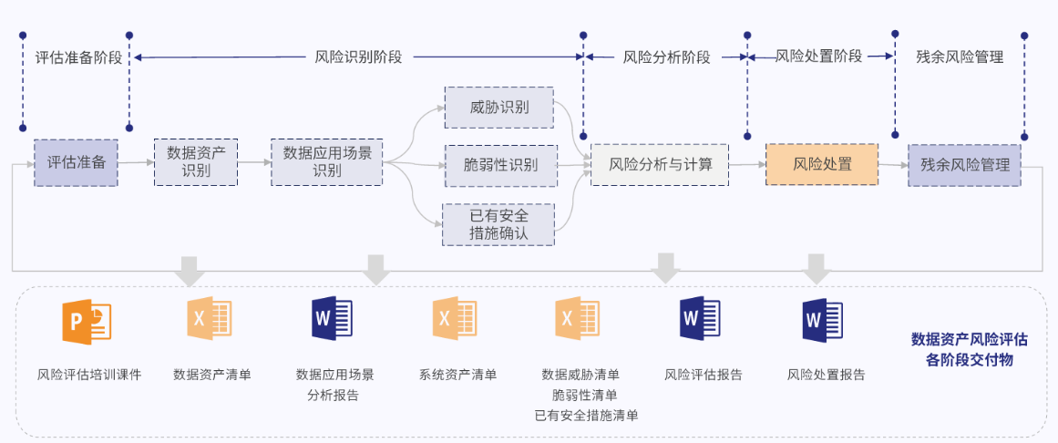網(wǎng)絡(luò)安全解決方案