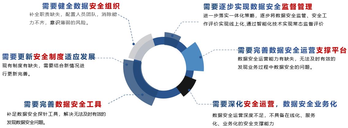 網(wǎng)絡(luò)安全解決方案