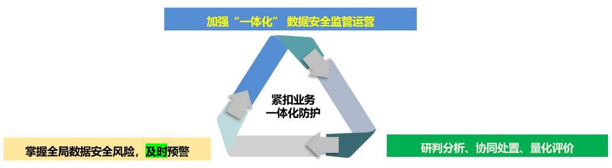 網(wǎng)絡(luò)安全解決方案