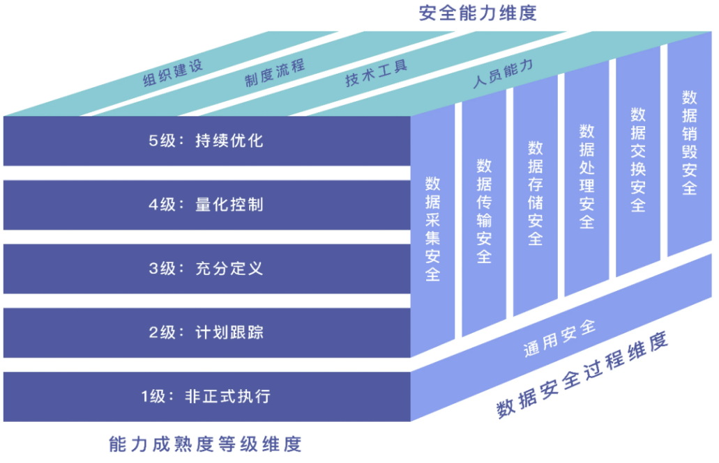 網(wǎng)絡(luò)安全解決方案