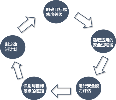 網(wǎng)絡(luò)安全解決方案