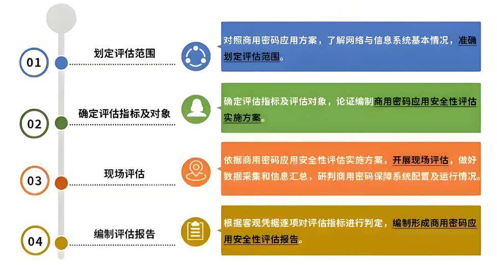 網(wǎng)絡(luò)安全解決方案