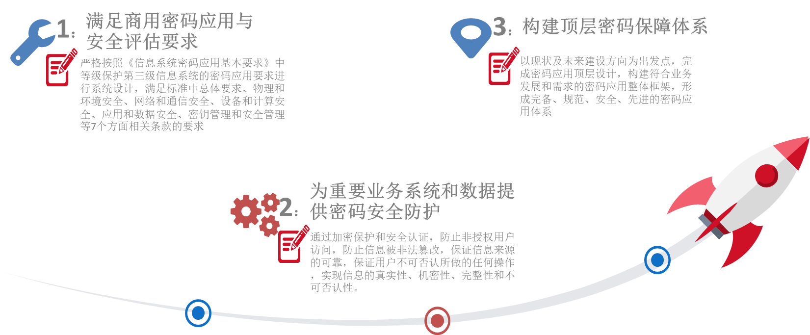 網(wǎng)絡(luò)安全解決方案