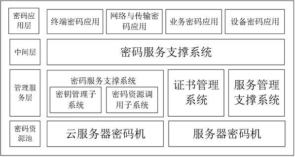 網(wǎng)絡(luò)安全解決方案