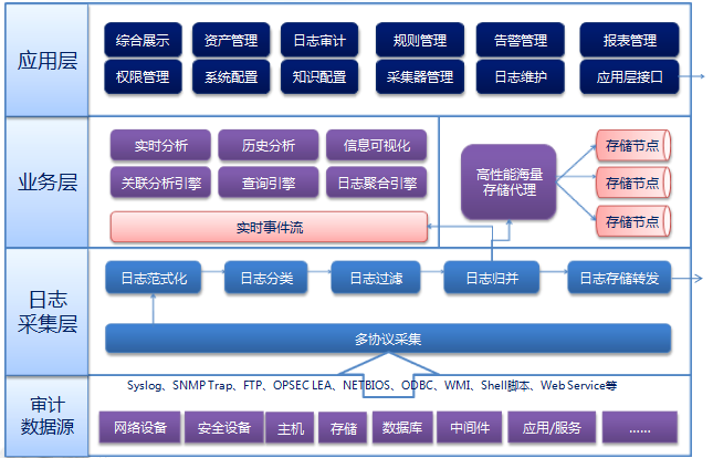 網(wǎng)絡(luò)安全解決方案