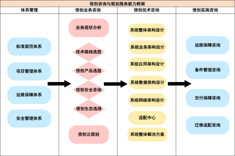 咨詢規(guī)劃圖