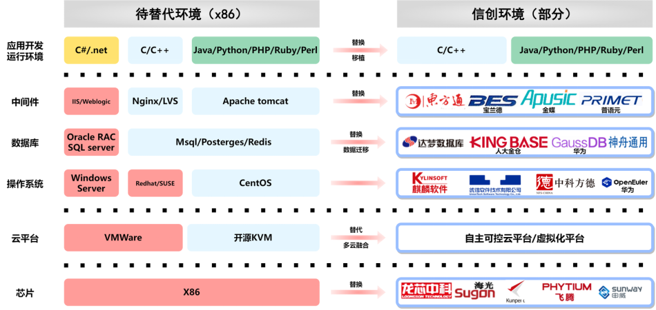 信創(chuàng)適配測(cè)試服務(wù)圖
